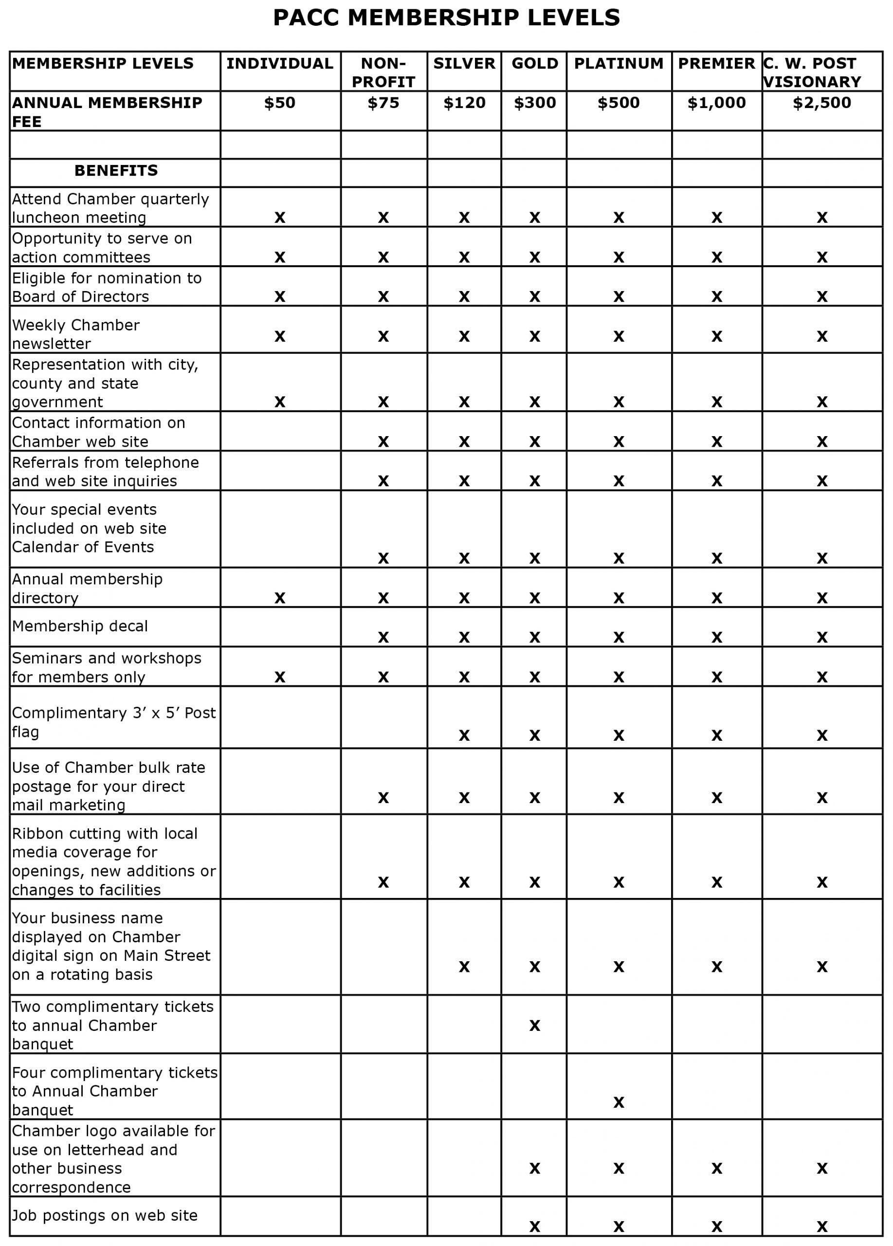 chamber-levels-page-1